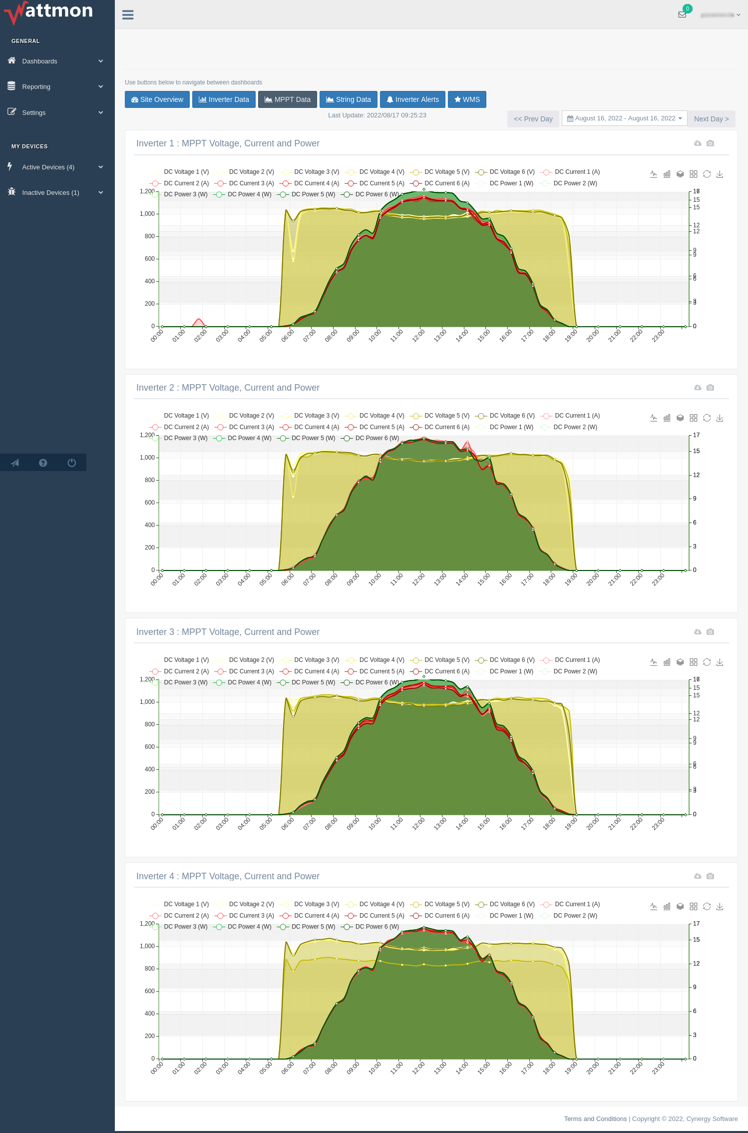 String-Level Data